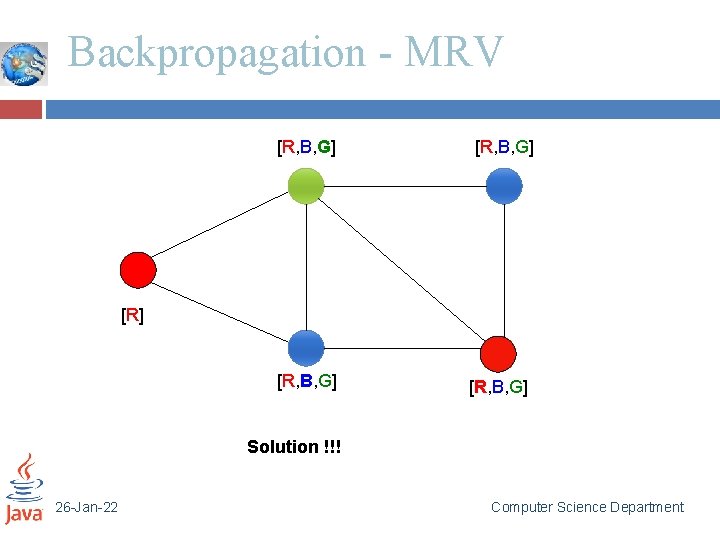 Backpropagation - MRV [R, B, G] [R] [R, B, G] Solution !!! 26 -Jan-22