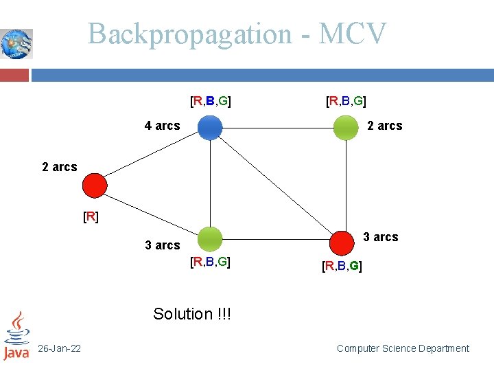 Backpropagation - MCV [R, B, G] 4 arcs 2 arcs [R] 3 arcs [R,
