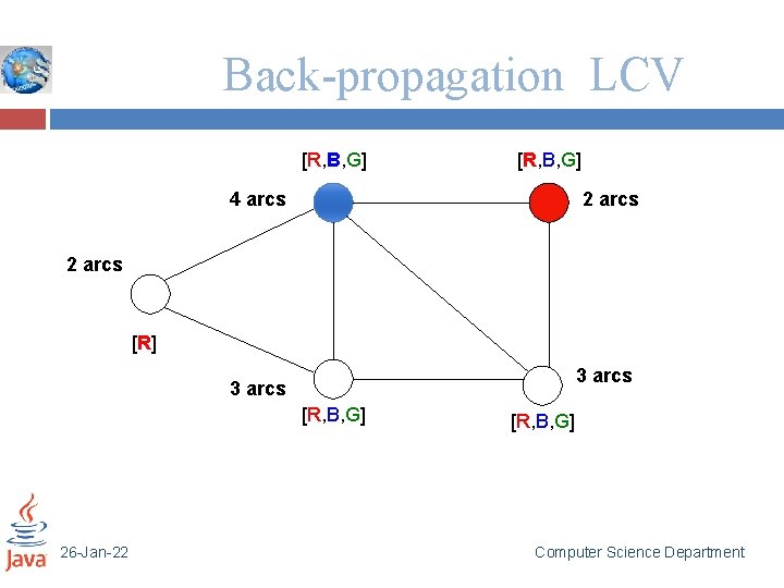 Back-propagation LCV [R, B, G] 4 arcs 2 arcs [R] 3 arcs [R, B,
