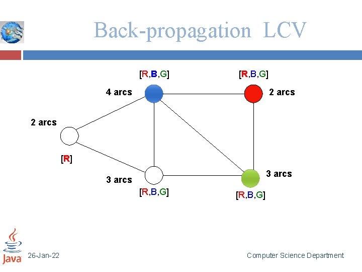 Back-propagation LCV [R, B, G] 4 arcs 2 arcs [R] 3 arcs [R, B,