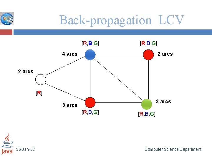 Back-propagation LCV [R, B, G] 4 arcs 2 arcs [R] 3 arcs [R, B,