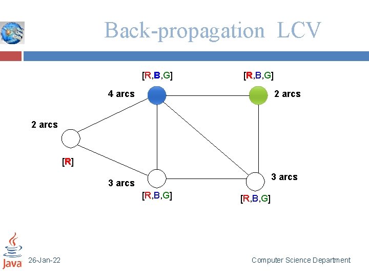 Back-propagation LCV [R, B, G] 4 arcs 2 arcs [R] 3 arcs [R, B,