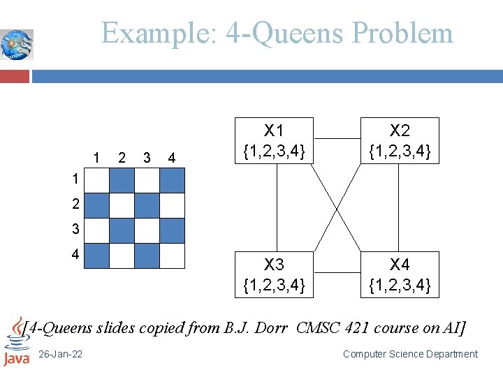 Example: 4 -Queens Problem 1 2 3 4 X 1 {1, 2, 3, 4}