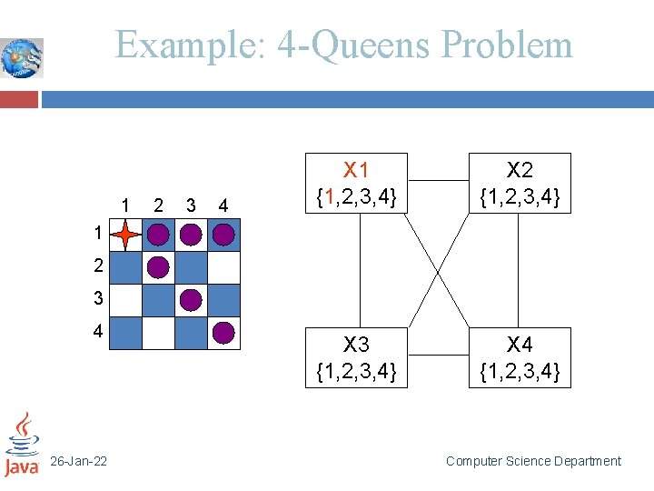 Example: 4 -Queens Problem 1 2 3 4 X 1 {1, 2, 3, 4}