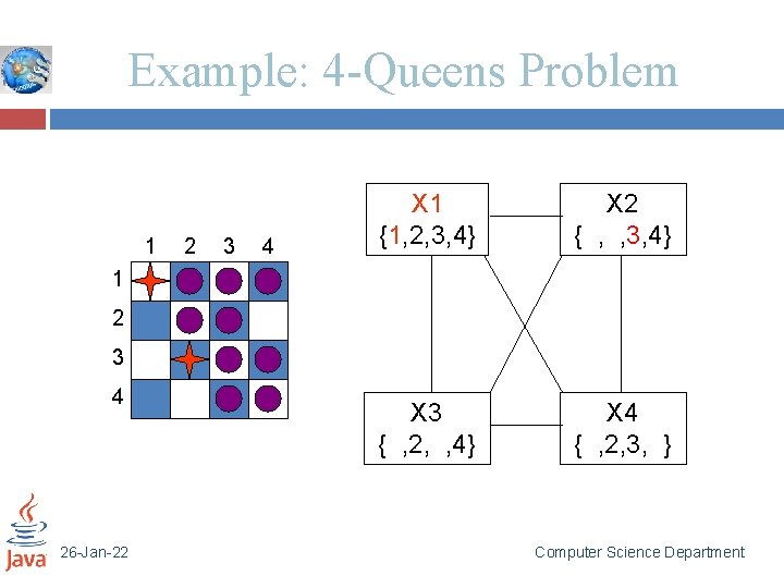 Example: 4 -Queens Problem 1 2 3 4 X 1 {1, 2, 3, 4}