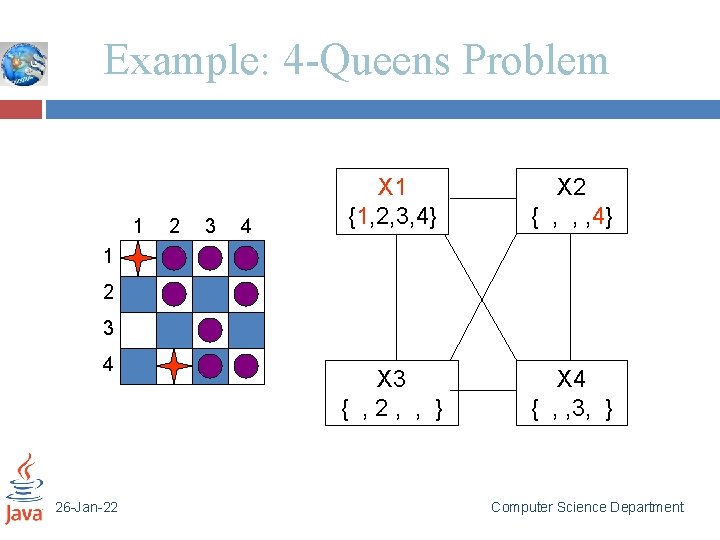 Example: 4 -Queens Problem 1 2 3 4 X 1 {1, 2, 3, 4}