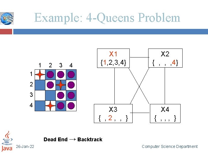 Example: 4 -Queens Problem 1 2 3 4 X 1 {1, 2, 3, 4}