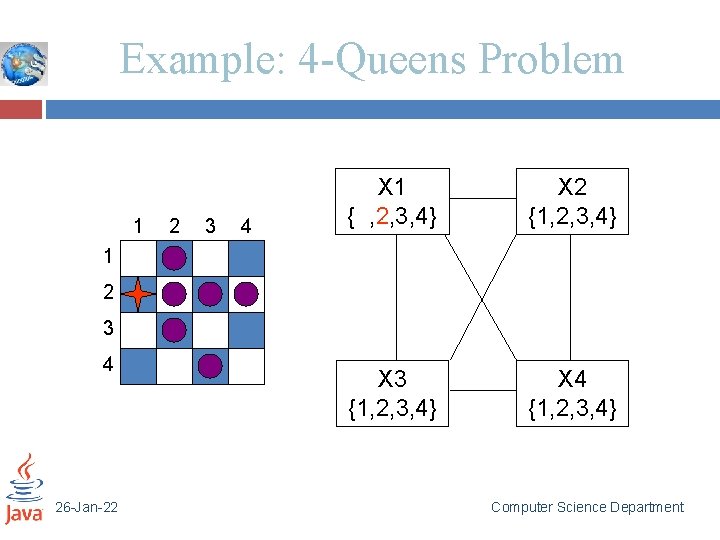 Example: 4 -Queens Problem 1 2 3 4 X 1 { , 2, 3,