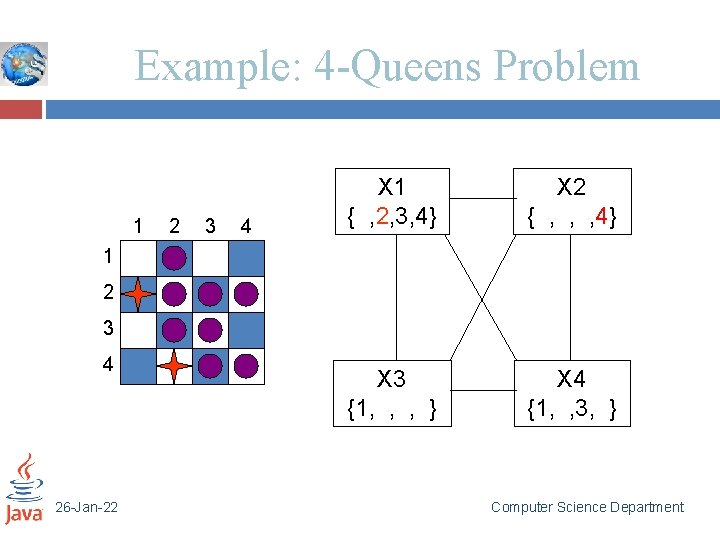 Example: 4 -Queens Problem 1 2 3 4 X 1 { , 2, 3,
