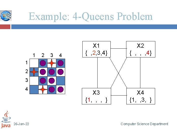 Example: 4 -Queens Problem 1 2 3 4 X 1 { , 2, 3,