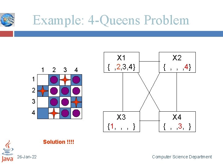 Example: 4 -Queens Problem 1 2 3 4 X 1 { , 2, 3,