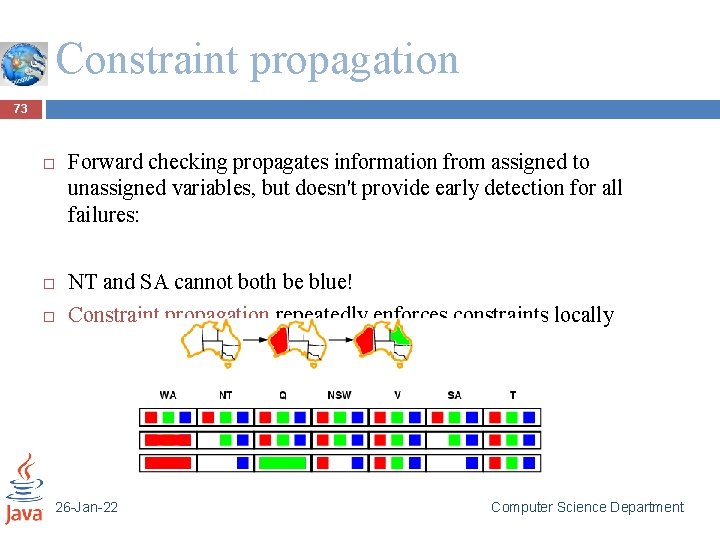 Constraint propagation 73 Forward checking propagates information from assigned to unassigned variables, but doesn't