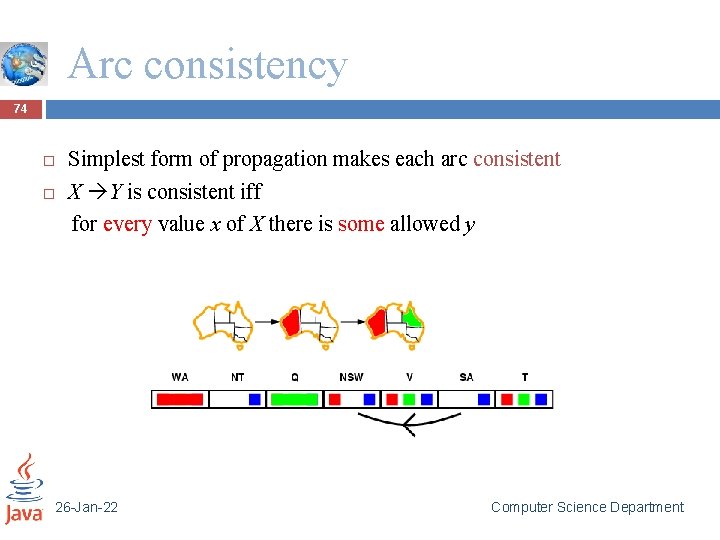 Arc consistency 74 Simplest form of propagation makes each arc consistent X Y is