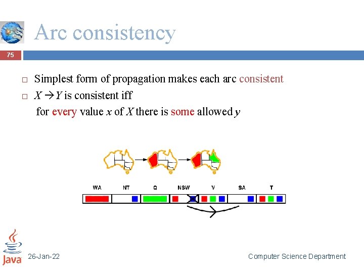 Arc consistency 75 Simplest form of propagation makes each arc consistent X Y is