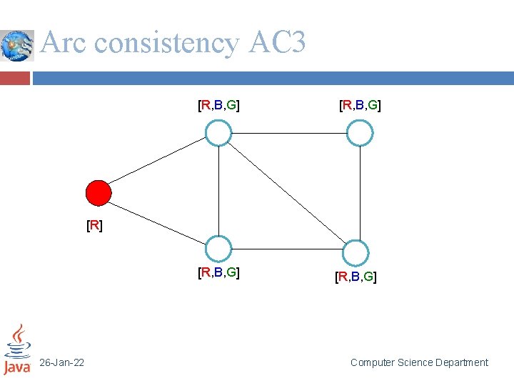 Arc consistency AC 3 [R, B, G] [R] [R, B, G] 26 -Jan-22 [R,