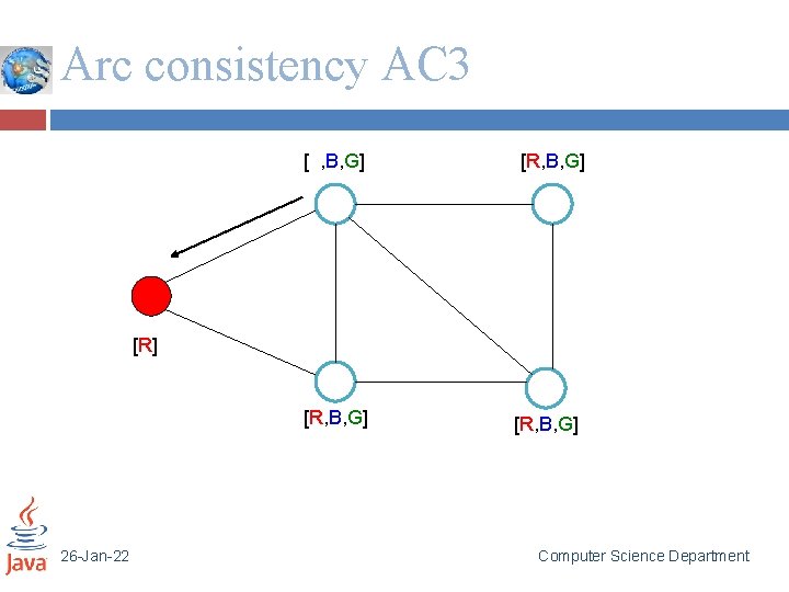 Arc consistency AC 3 [ , B, G] [R] [R, B, G] 26 -Jan-22