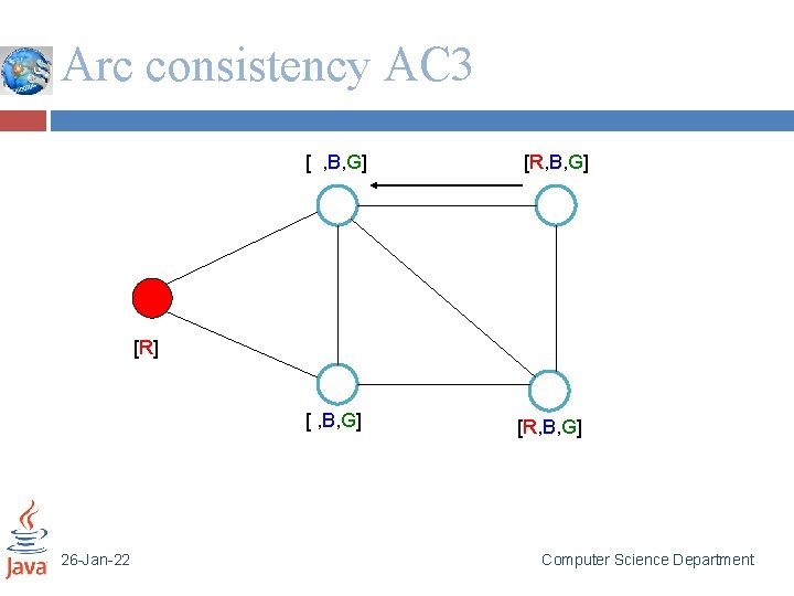 Arc consistency AC 3 [ , B, G] [R] [ , B, G] 26