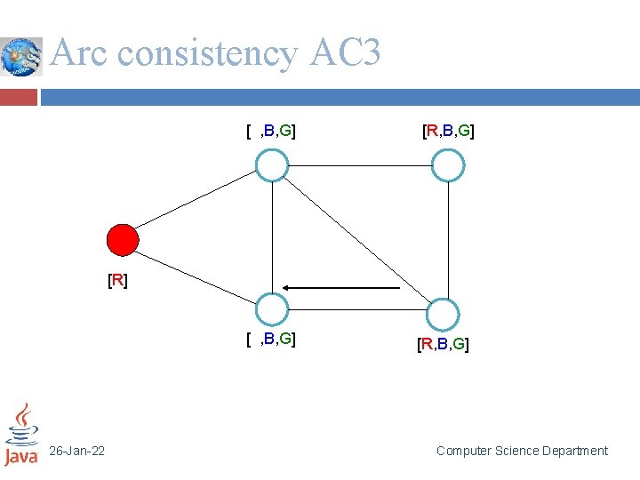 Arc consistency AC 3 [ , B, G] [R] [ , B, G] 26