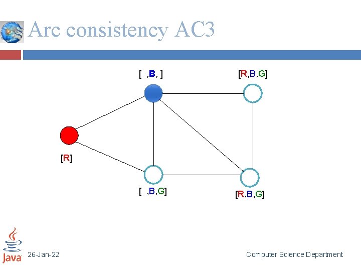 Arc consistency AC 3 [ , B, ] [R, B, G] [R] [ ,