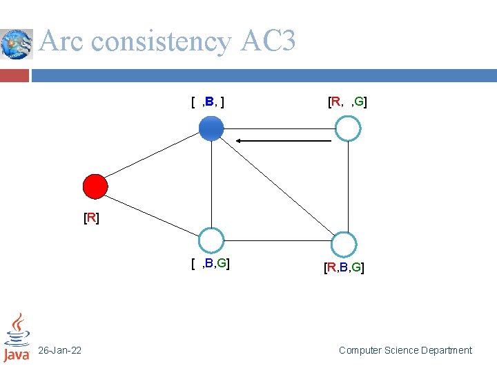 Arc consistency AC 3 [ , B, ] [R, , G] [ , B,
