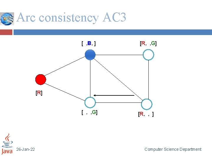 Arc consistency AC 3 [ , B, ] [R, , G] [R] [ ,