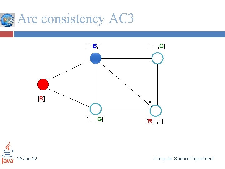 Arc consistency AC 3 [ , B, ] [ , , G] [R] [