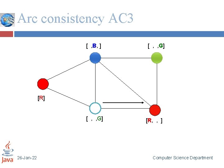 Arc consistency AC 3 [ , B, ] [ , , G] [R] [