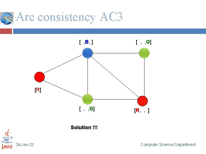 Arc consistency AC 3 [ , B, ] [ , , G] [R, ,