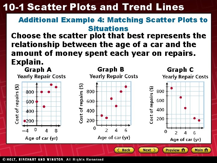10 -1 Scatter Plots and Trend Lines Additional Example 4: Matching Scatter Plots to