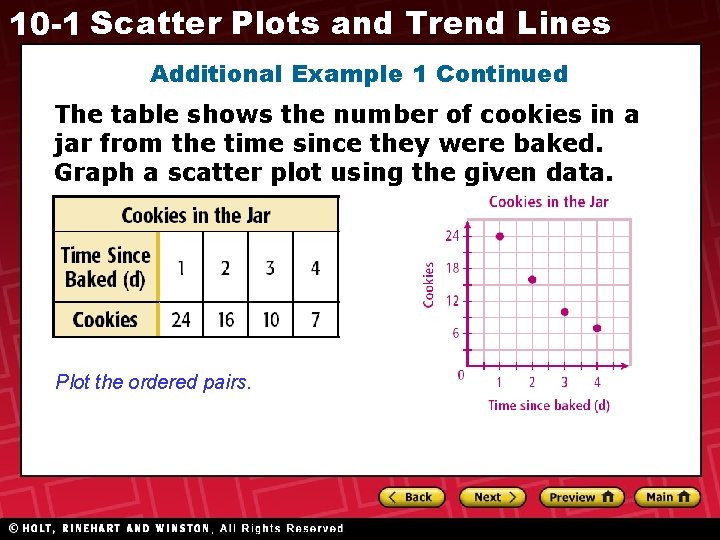 10 -1 Scatter Plots and Trend Lines Additional Example 1 Continued The table shows