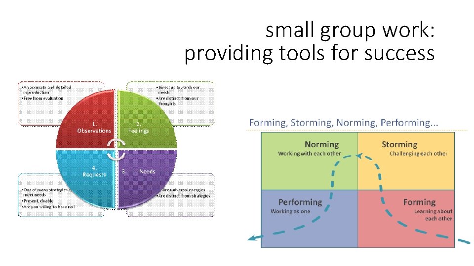 small group work: providing tools for success 