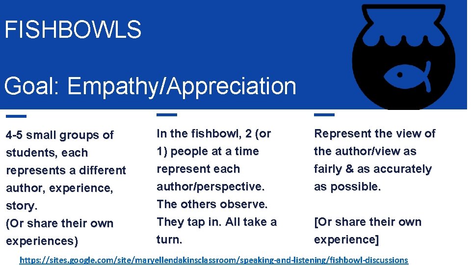 FISHBOWLS Goal: Empathy/Appreciation 4 -5 small groups of students, each represents a different author,