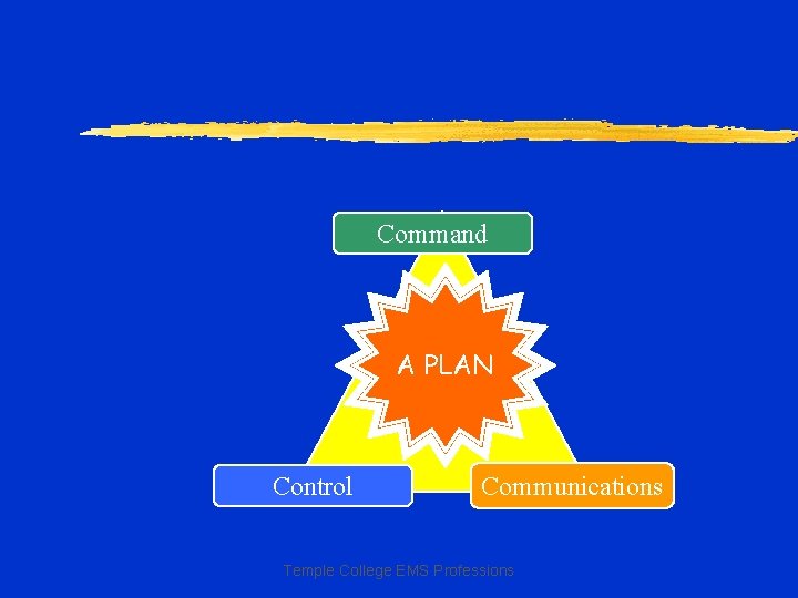 Command A PLAN Control Communications Temple College EMS Professions 