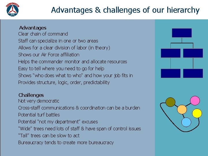 Advantages & challenges of our hierarchy Advantages Clear chain of command Staff can specialize