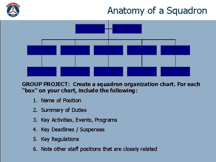 Anatomy of a Squadron GROUP PROJECT: Create a squadron organization chart. For each “box”