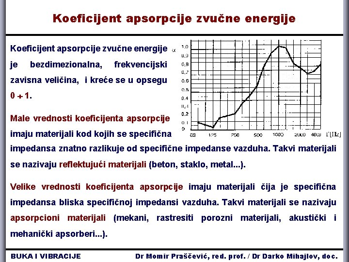 Koeficijent apsorpcije zvučne energije je bezdimezionalna, frekvencijski zavisna veličina, i kreće se u opsegu Koeficijent apsorpcije zvučne energije je bezdimezionalna, frekvencijski zavisna veličina, i kreće se u opsegu