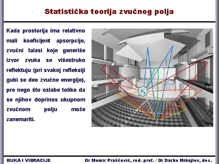 Statistička teorija zvučnog polja Kada prostorija ima relativno mali koeficijent apsorpcije, zvučni talasi koje