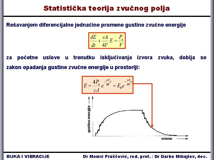 Statistička teorija zvučnog polja Rešavanjem diferencijalne jednačine promene gustine zvučne energije za početne uslove