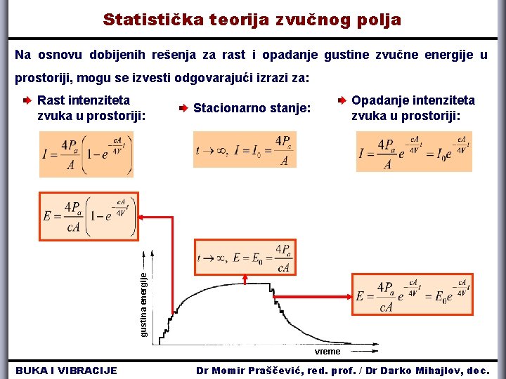 Statistička teorija zvučnog polja Na osnovu dobijenih rešenja za rast i opadanje gustine zvučne