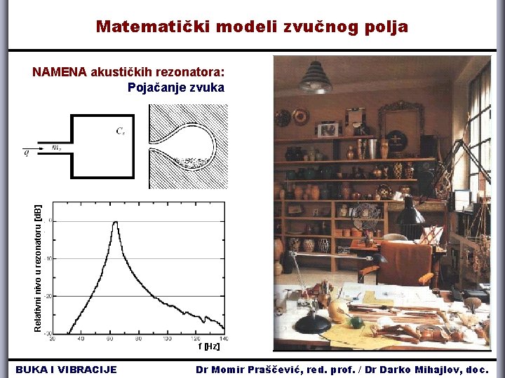 Matematički modeli zvučnog polja Relativni nivo u rezonatoru d. B NAMENA akustičkih rezonatora: Pojačanje Matematički modeli zvučnog polja Relativni nivo u rezonatoru d. B NAMENA akustičkih rezonatora: Pojačanje