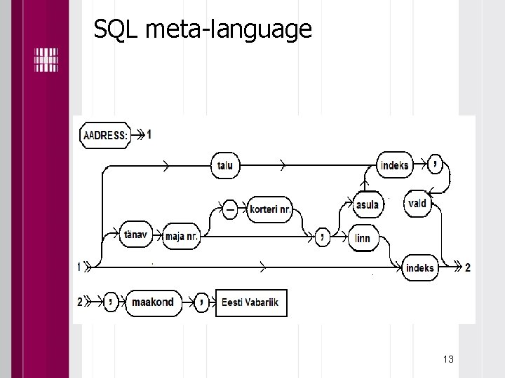 SQL meta-language 13 