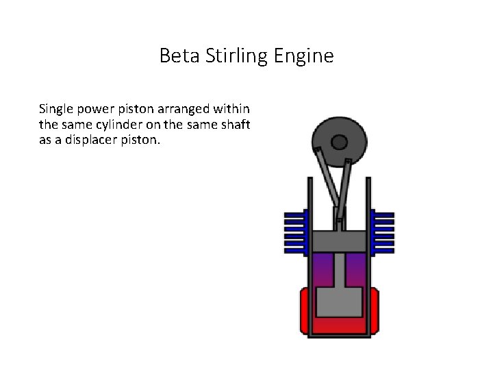 Beta Stirling Engine Single power piston arranged within the same cylinder on the same