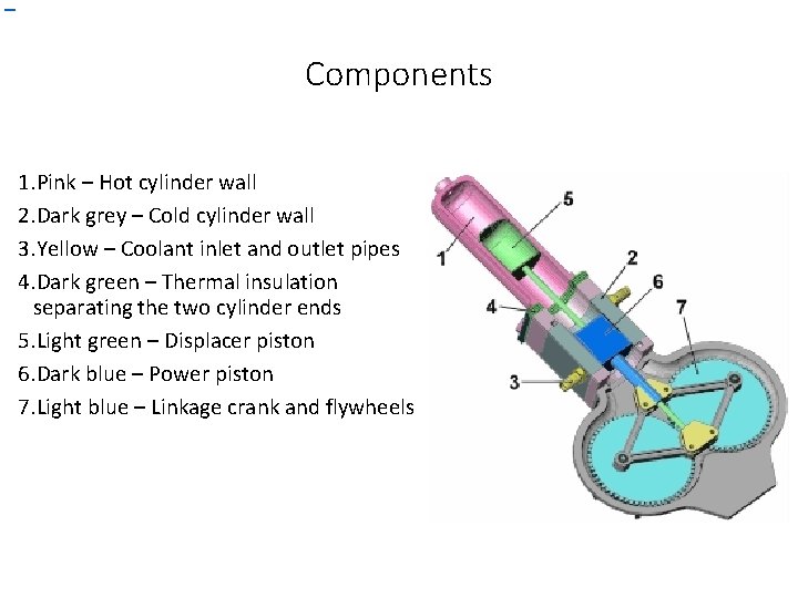Components 1. Pink – Hot cylinder wall 2. Dark grey – Cold cylinder wall