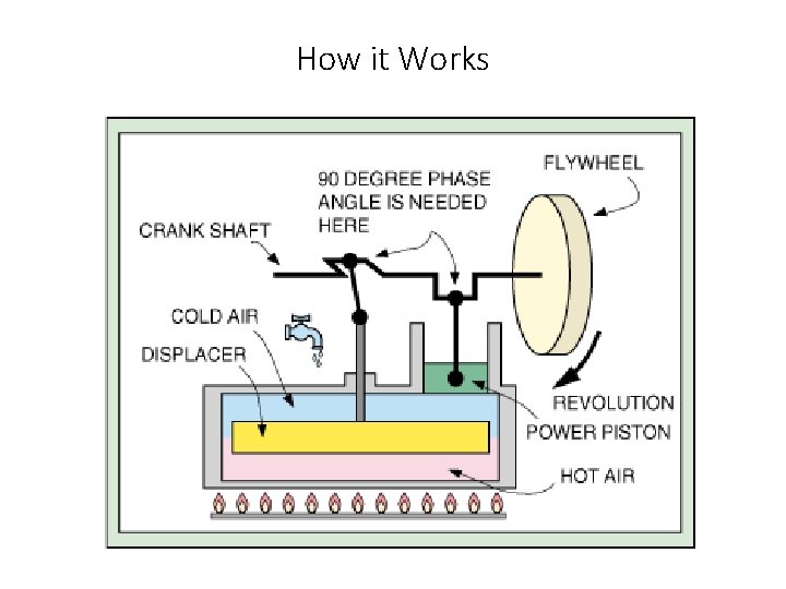 How it Works 