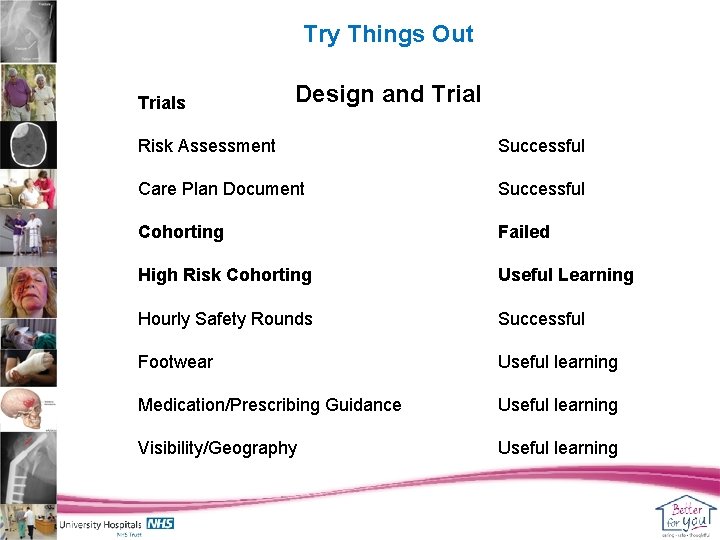 Try Things Out Trials Design and Trial Risk Assessment Successful Care Plan Document Successful