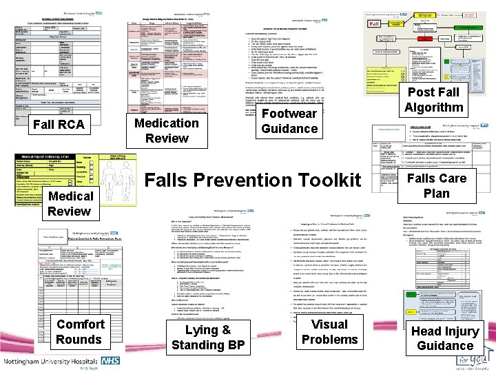 Fall RCA Medical Review Comfort Rounds Medication Review Footwear Guidance Falls Prevention Toolkit Lying