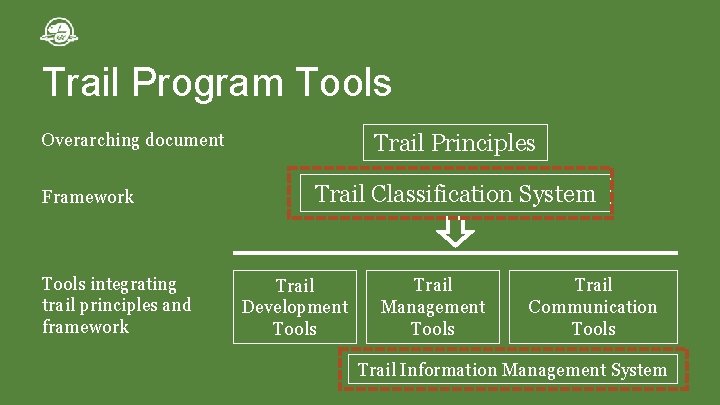 Trail Program Tools Overarching document Framework Tools integrating trail principles and framework Trail Principles Trail Program Tools Overarching document Framework Tools integrating trail principles and framework Trail Principles