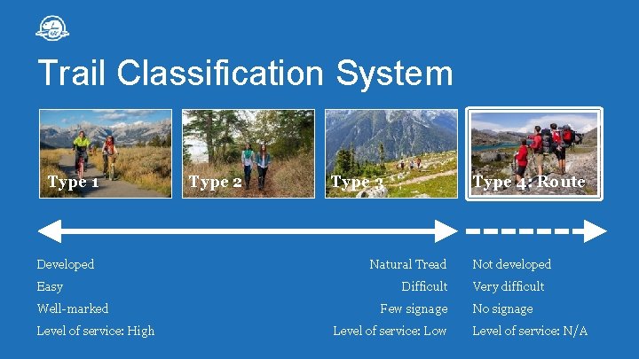 Trail Classification System Type 1 Developed Easy Well-marked Level of service: High Type 2 Trail Classification System Type 1 Developed Easy Well-marked Level of service: High Type 2