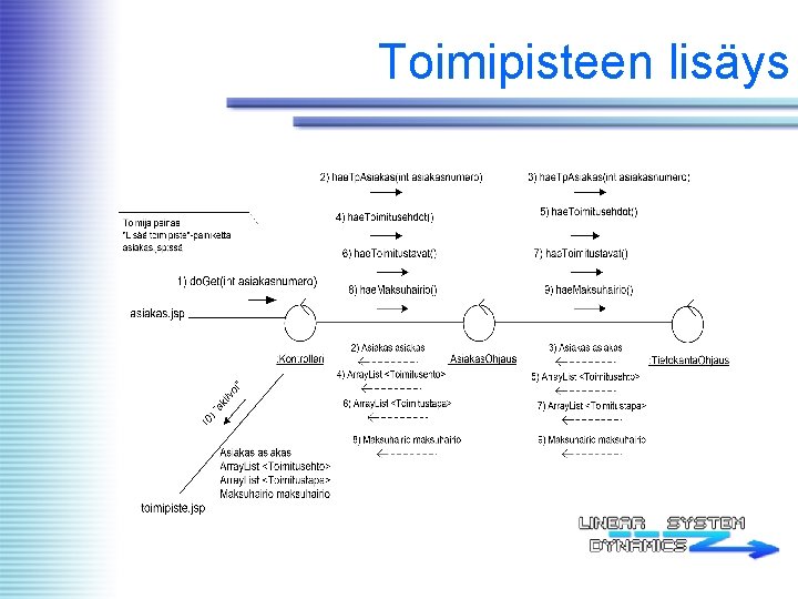 Toimipisteen lisäys 