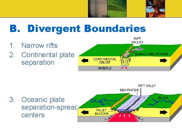 B. Divergent Boundaries 1. Narrow rifts 2. Continental plate separation 3. Oceanic plate separation-spreading